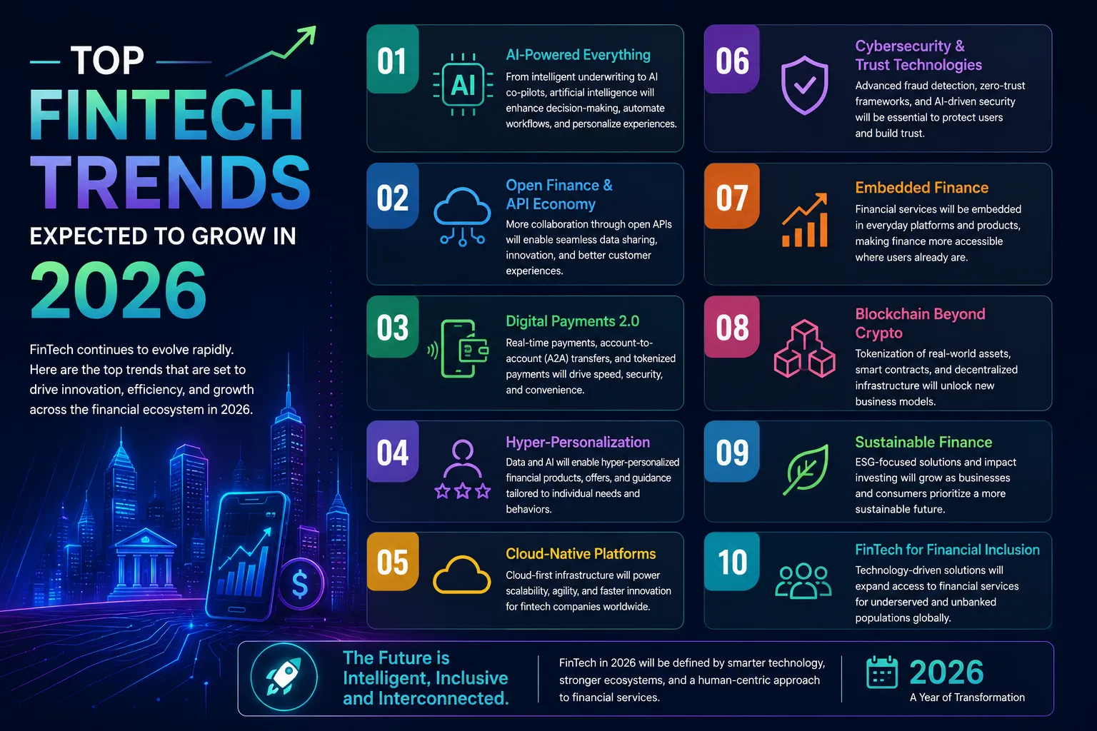 Top FinTech Trends Expected to Grow in 2026